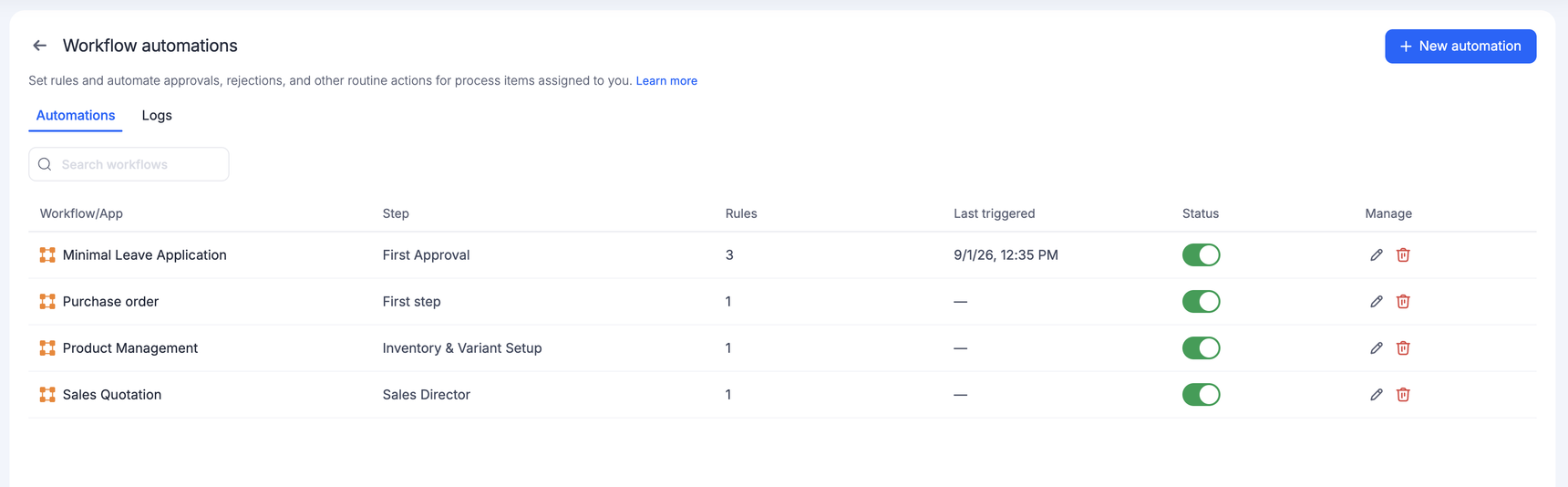 The Workflow automations page listing each automation with its workflow, step, rule count, last triggered time, and status