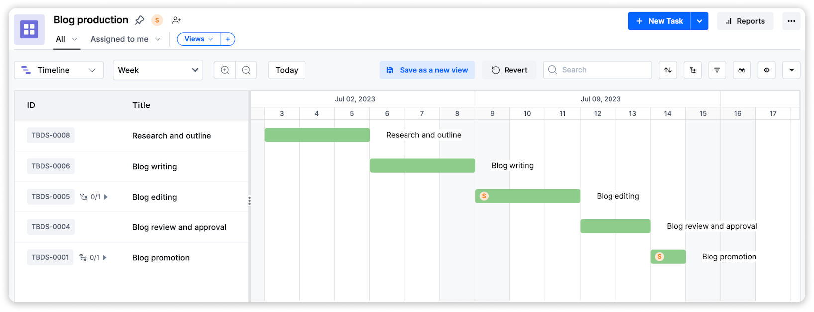 Timeline layout showing blog production tasks scheduled across two weeks with different assignees