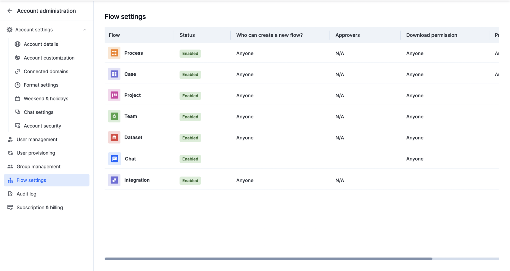 Flow settings page showing the who-can-create options for a flow type