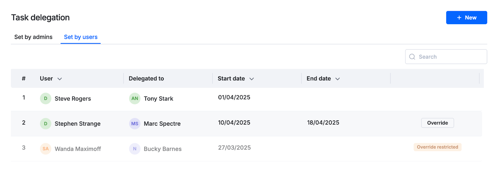 Task delegation table with the Override action on a user-set delegation
