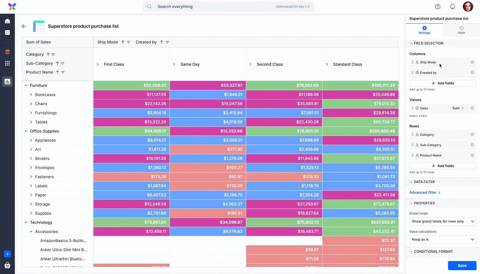 A pivot report with conditional formatting applied, alongside the panel holding field selection, data filter, grand totals, and conditional format settings