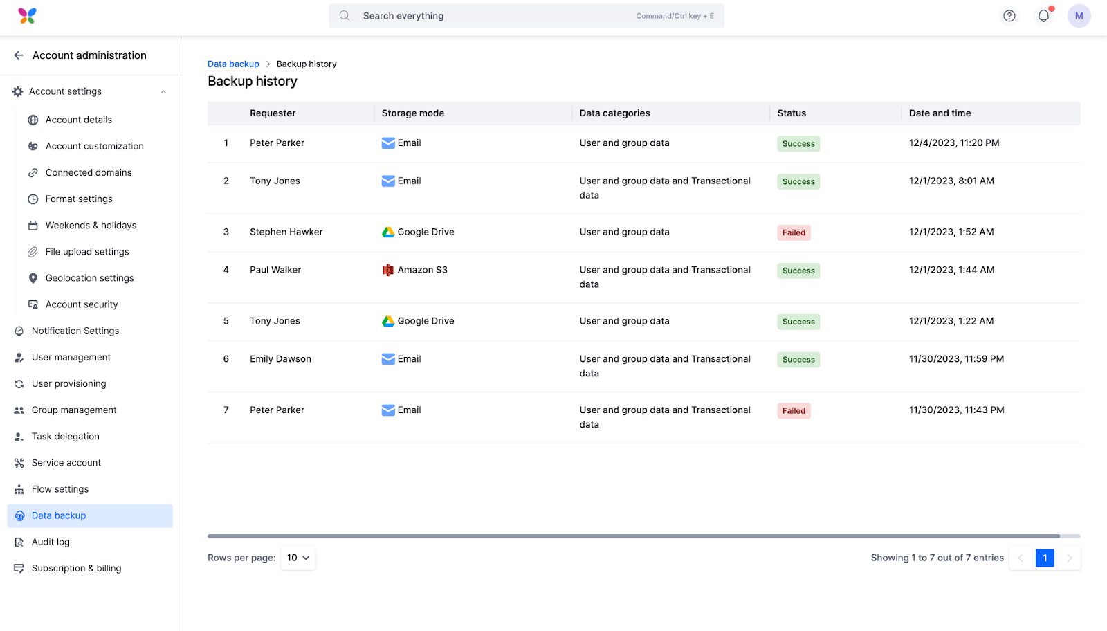 Backup history table listing requester, storage mode, data categories, status, and date and time for completed backups